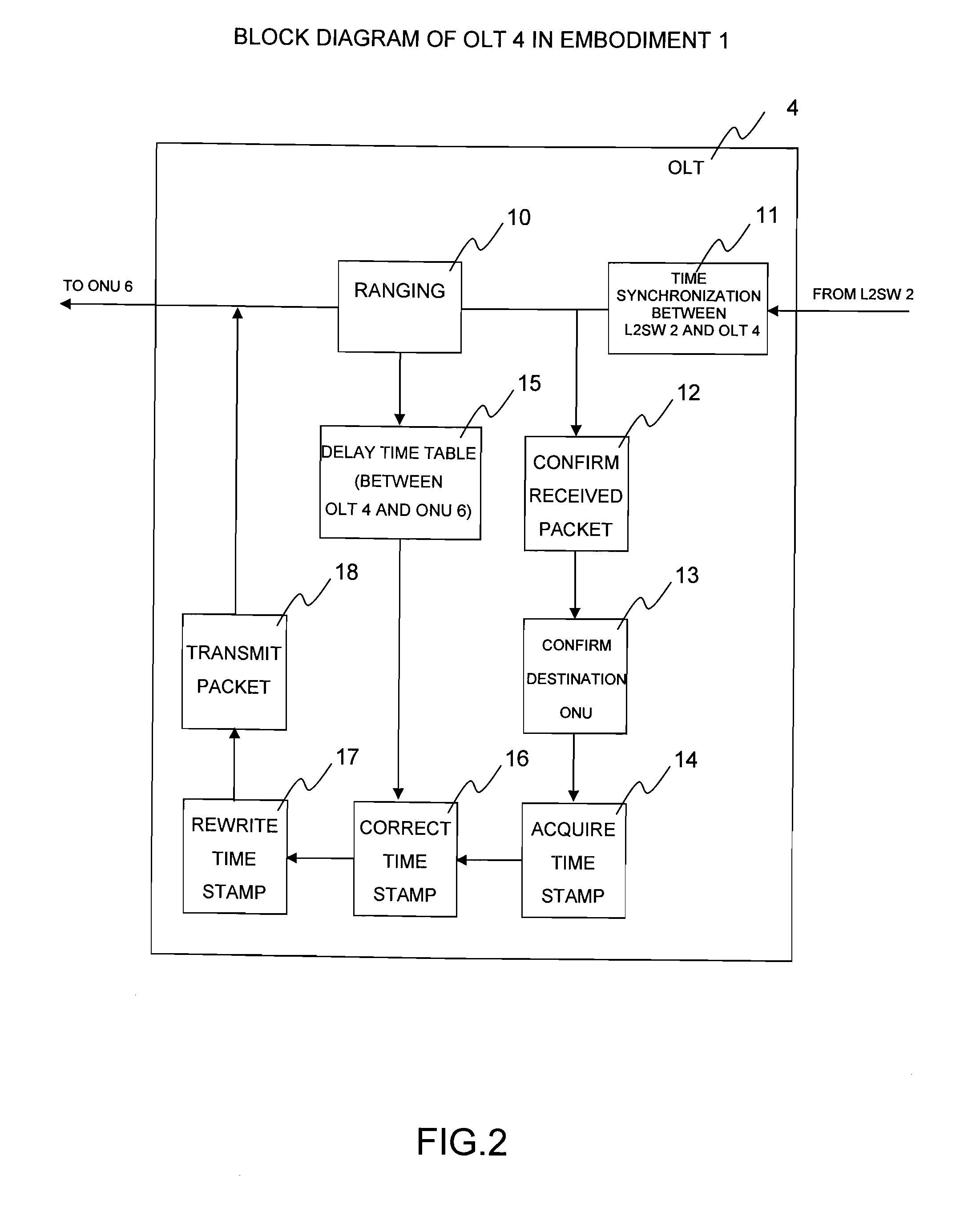 Communication system and time synchronization method