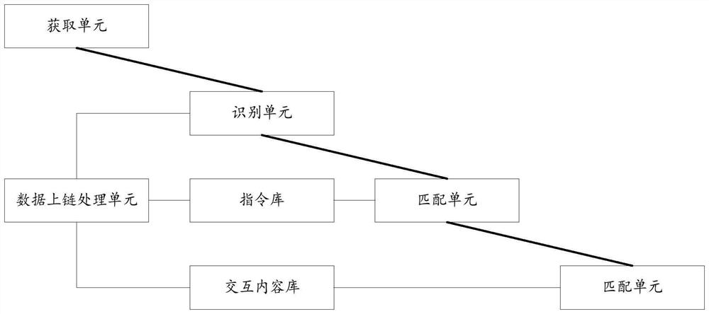 Man-machine collaborative teaching interaction method, system and device and storage medium