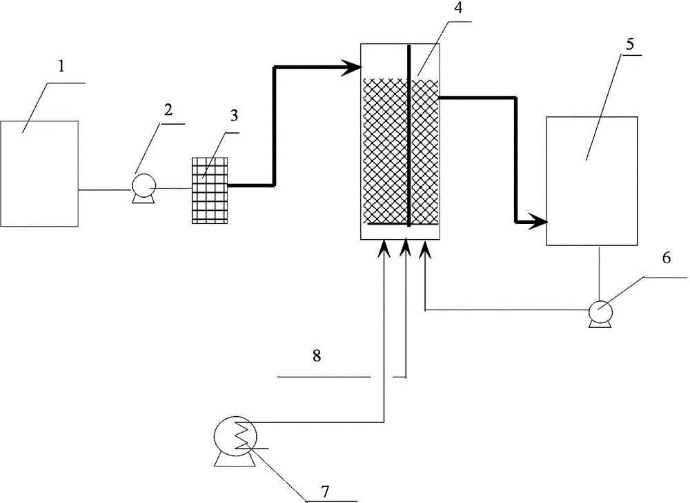 Caprolactam sewage advanced treatment method using ozone catalytic oxidation