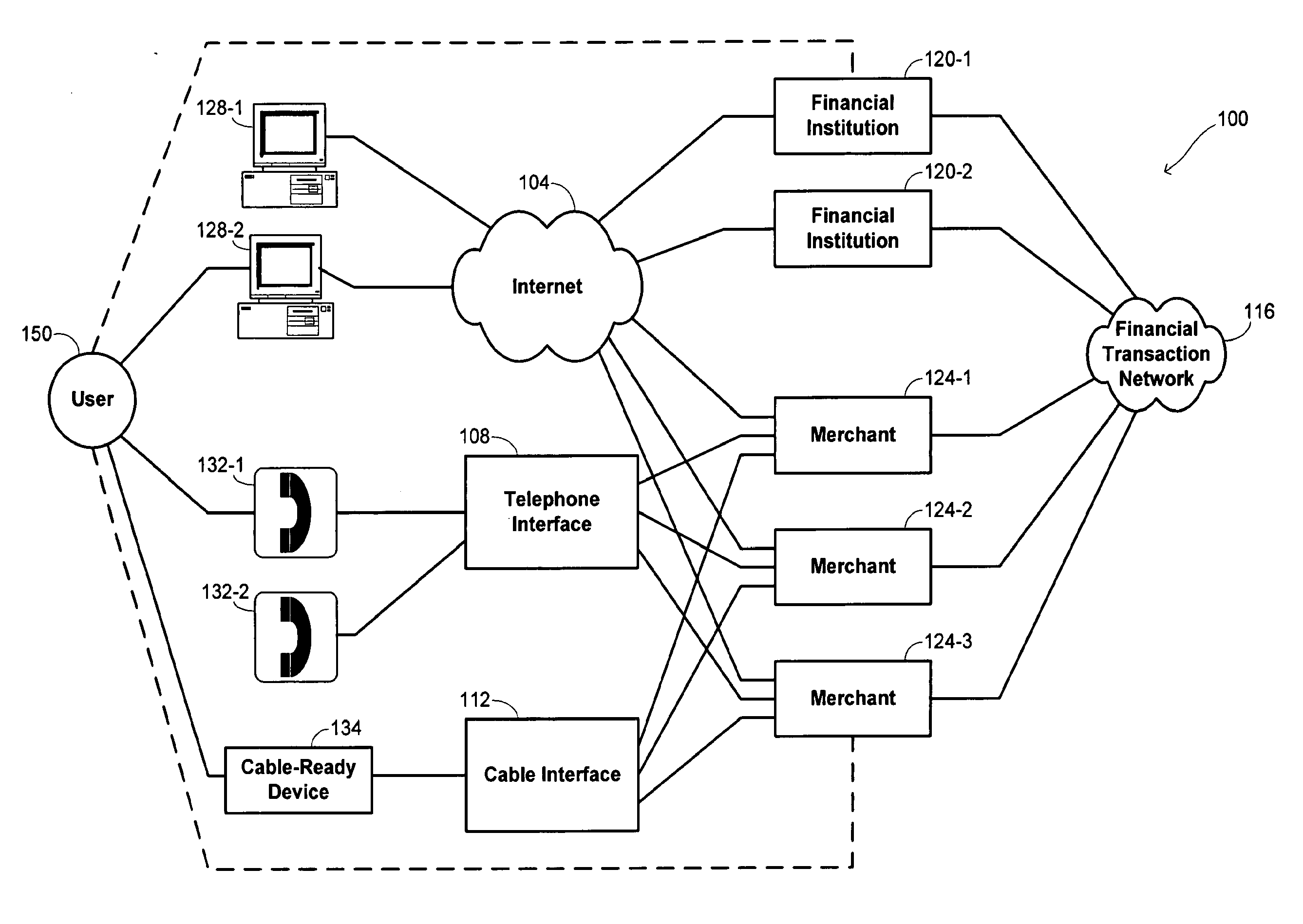 Disposable payment account