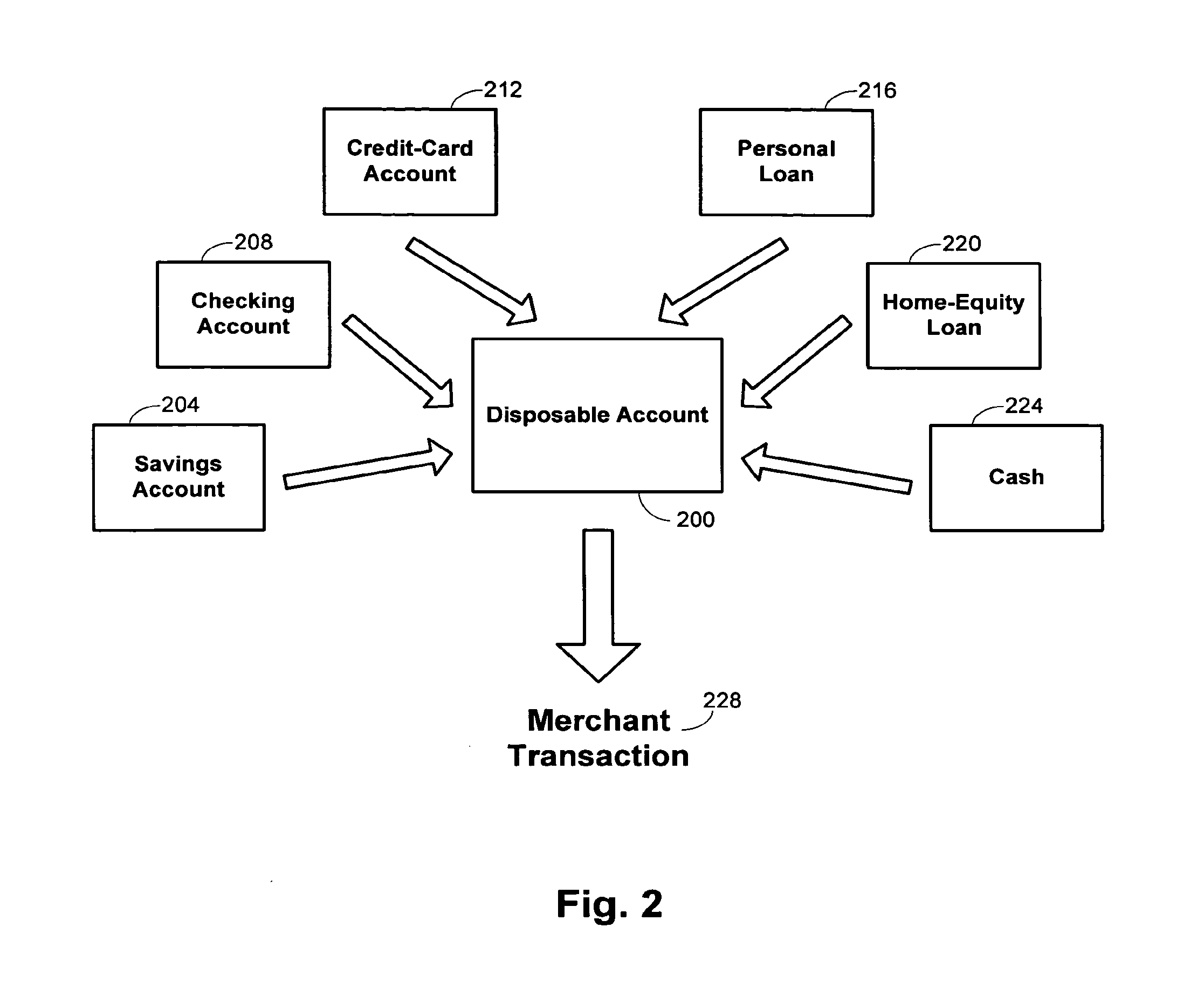 Disposable payment account