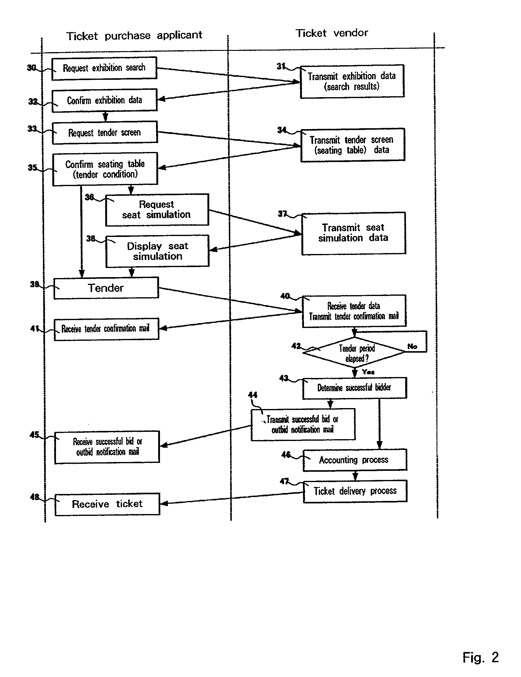 Auction method, auction system, and program product therefor