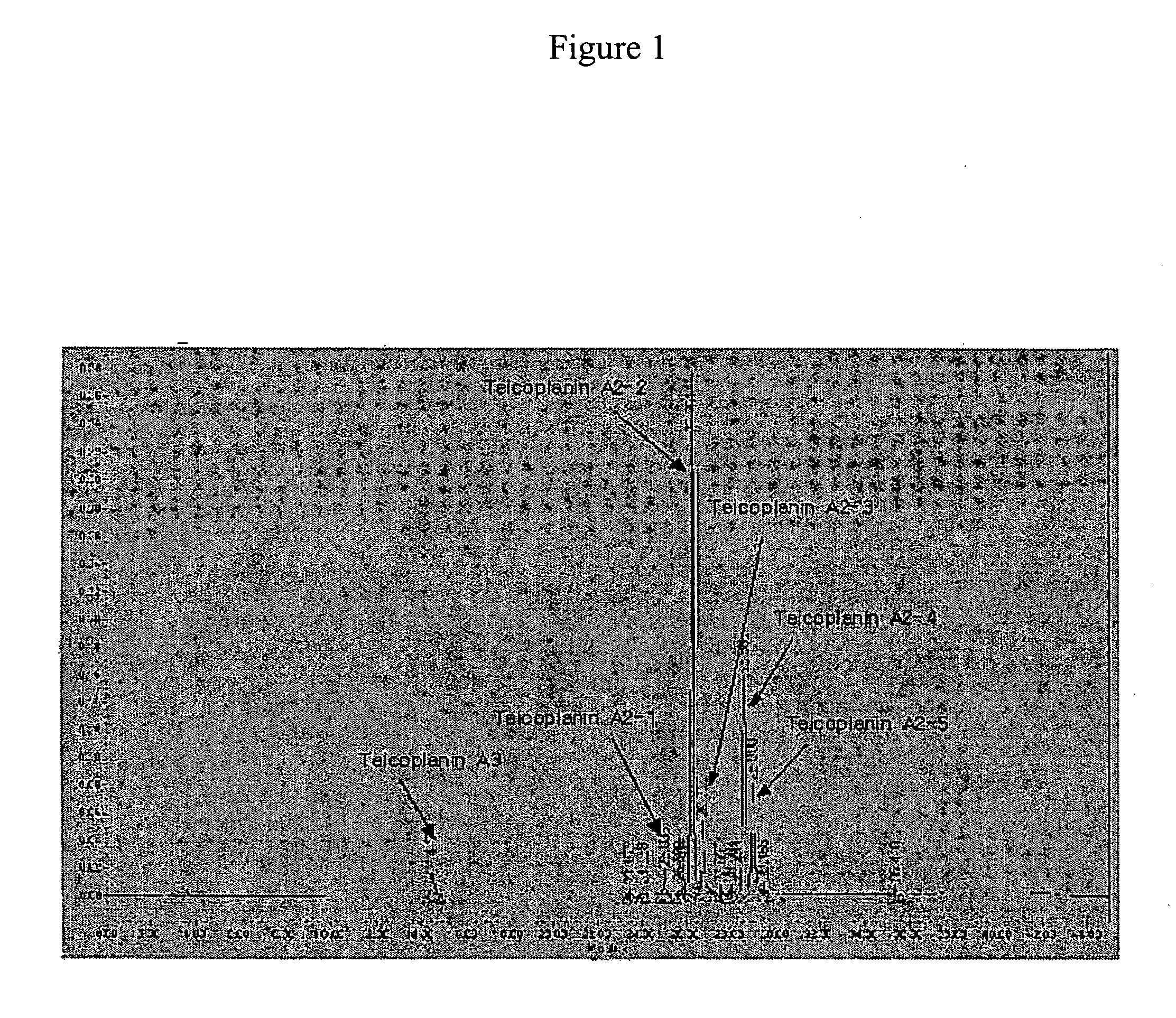 Method of producing teicoplanin