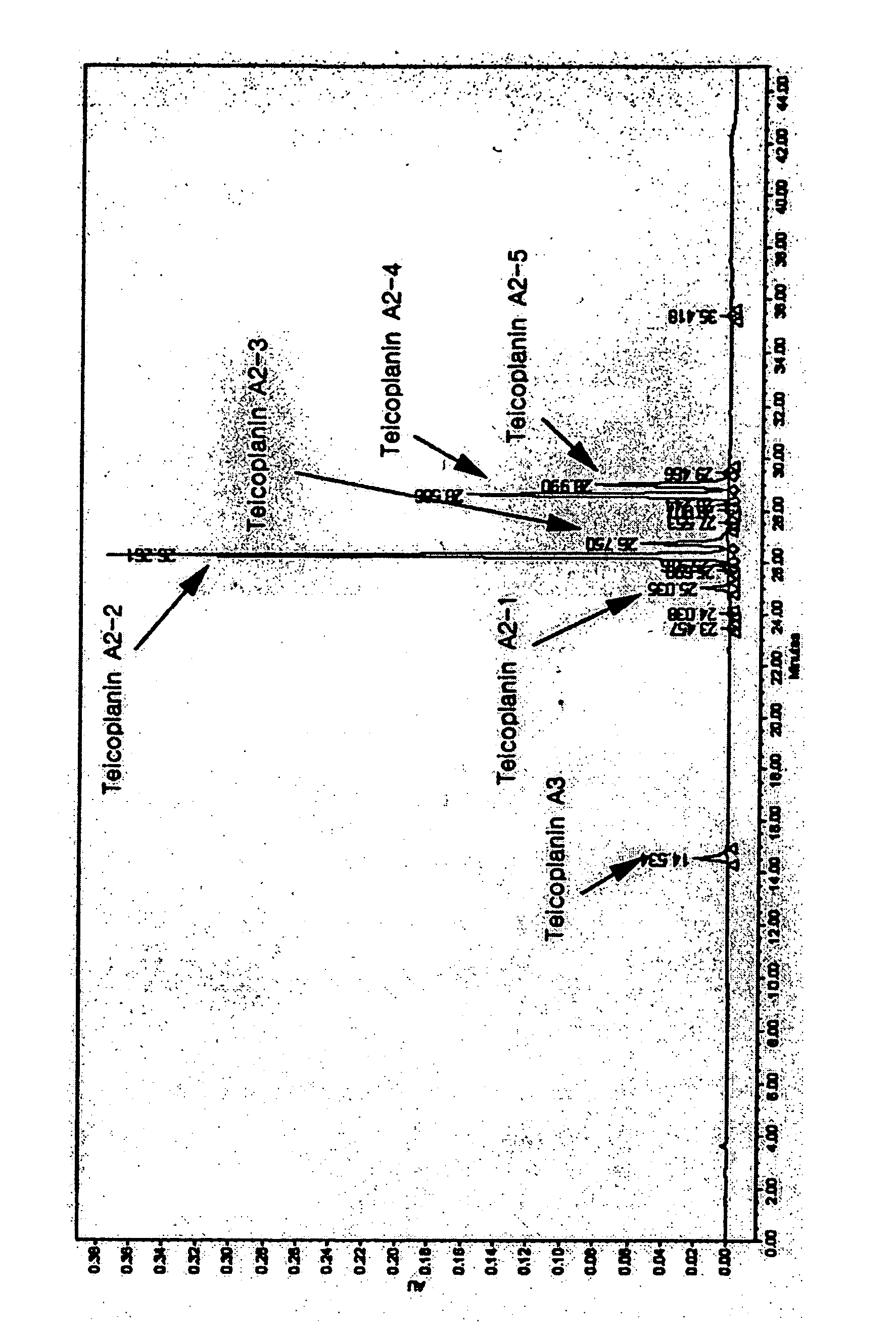 Method of producing teicoplanin