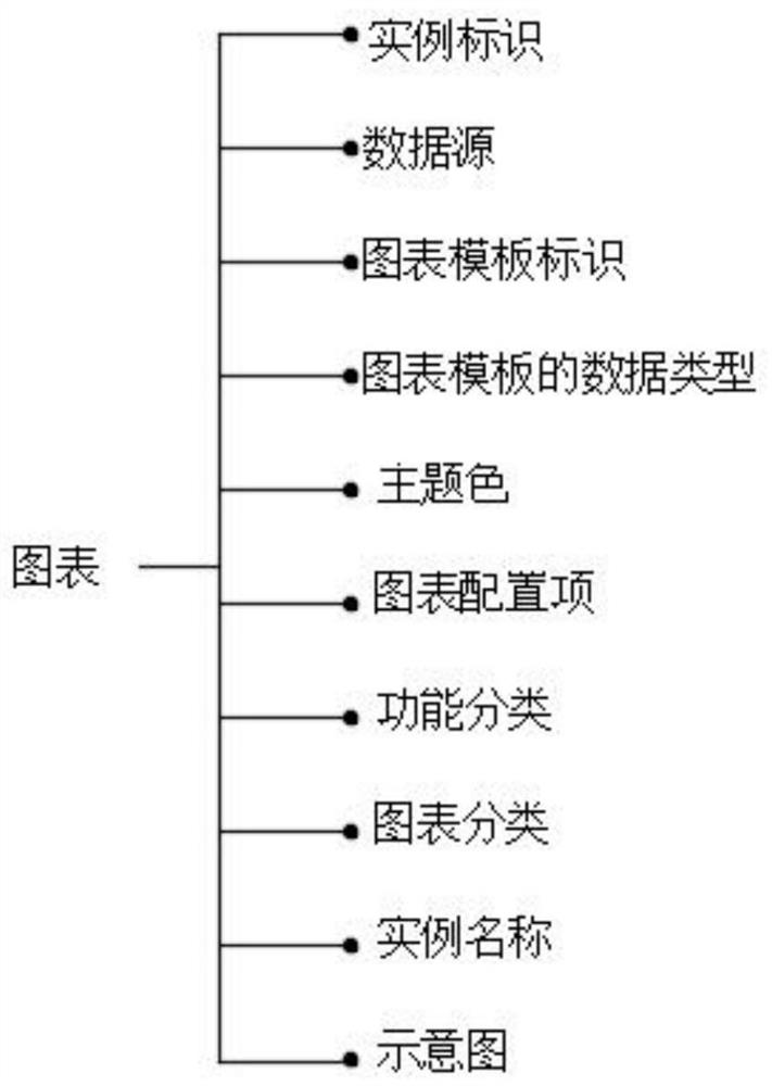 Data definition method of visual chart and implementation chart library thereof