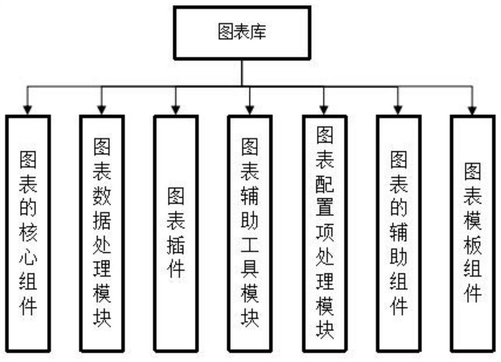 Data definition method of visual chart and implementation chart library thereof