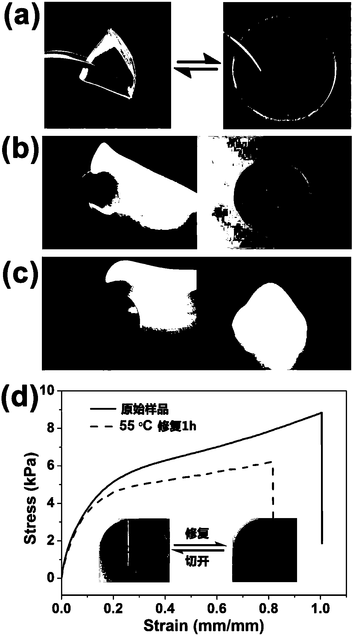 Ionic gel polymer electrolyte with damage repairing capability, preparation method and application of ionic gel polymer electrolyte