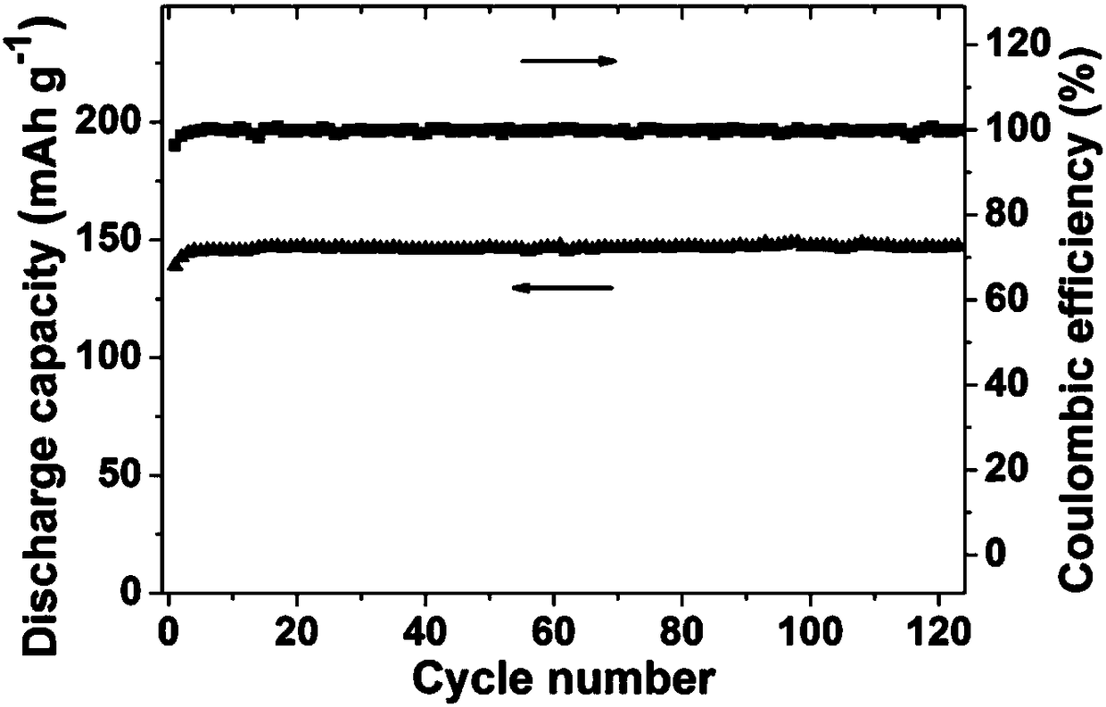 Ionic gel polymer electrolyte with damage repairing capability, preparation method and application of ionic gel polymer electrolyte