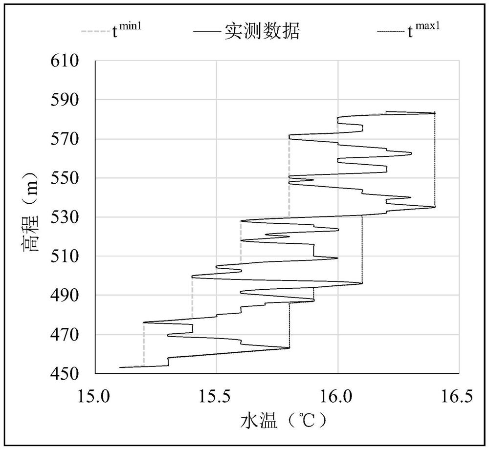 A Filtering Calculation Method for Vertical Water Temperature Monitoring Data