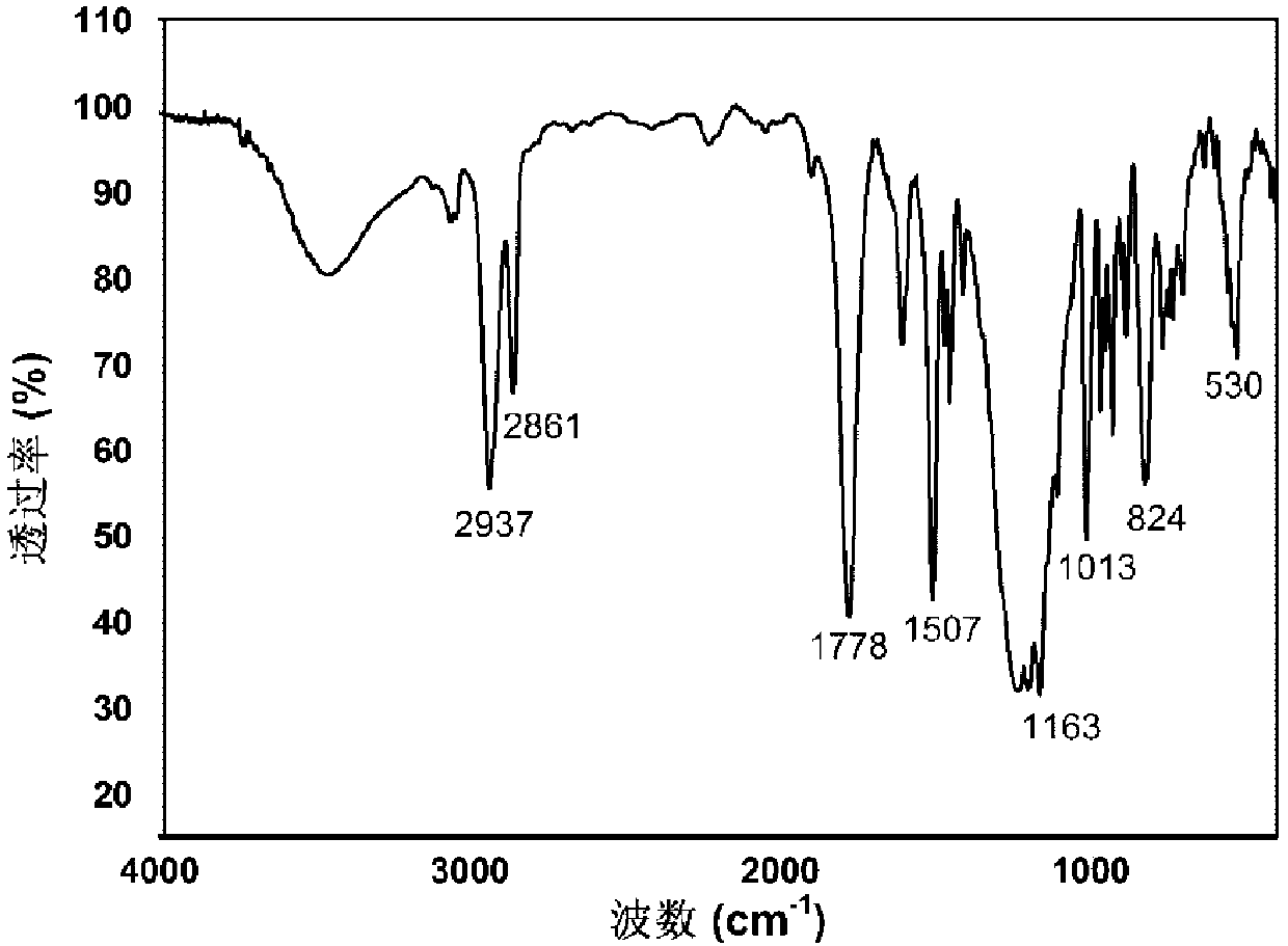 A kind of bisphenol Z-bisphenol AF copolycarbonate binding resin and its preparation method and application