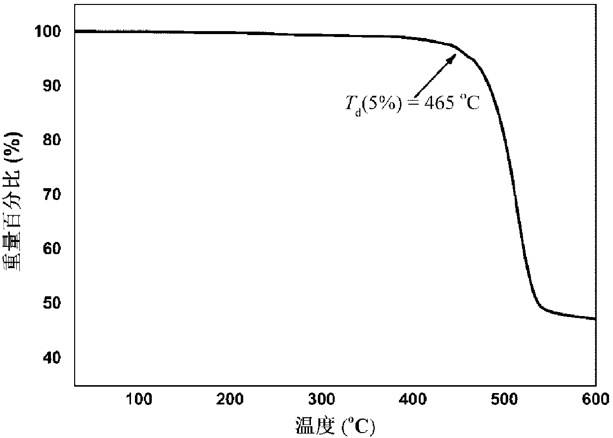 A kind of bisphenol Z-bisphenol AF copolycarbonate binding resin and its preparation method and application