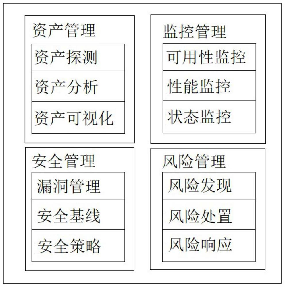 Asset visualization and safe operation management system