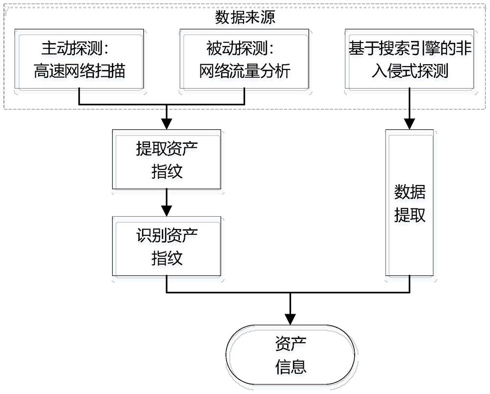 Asset visualization and safe operation management system