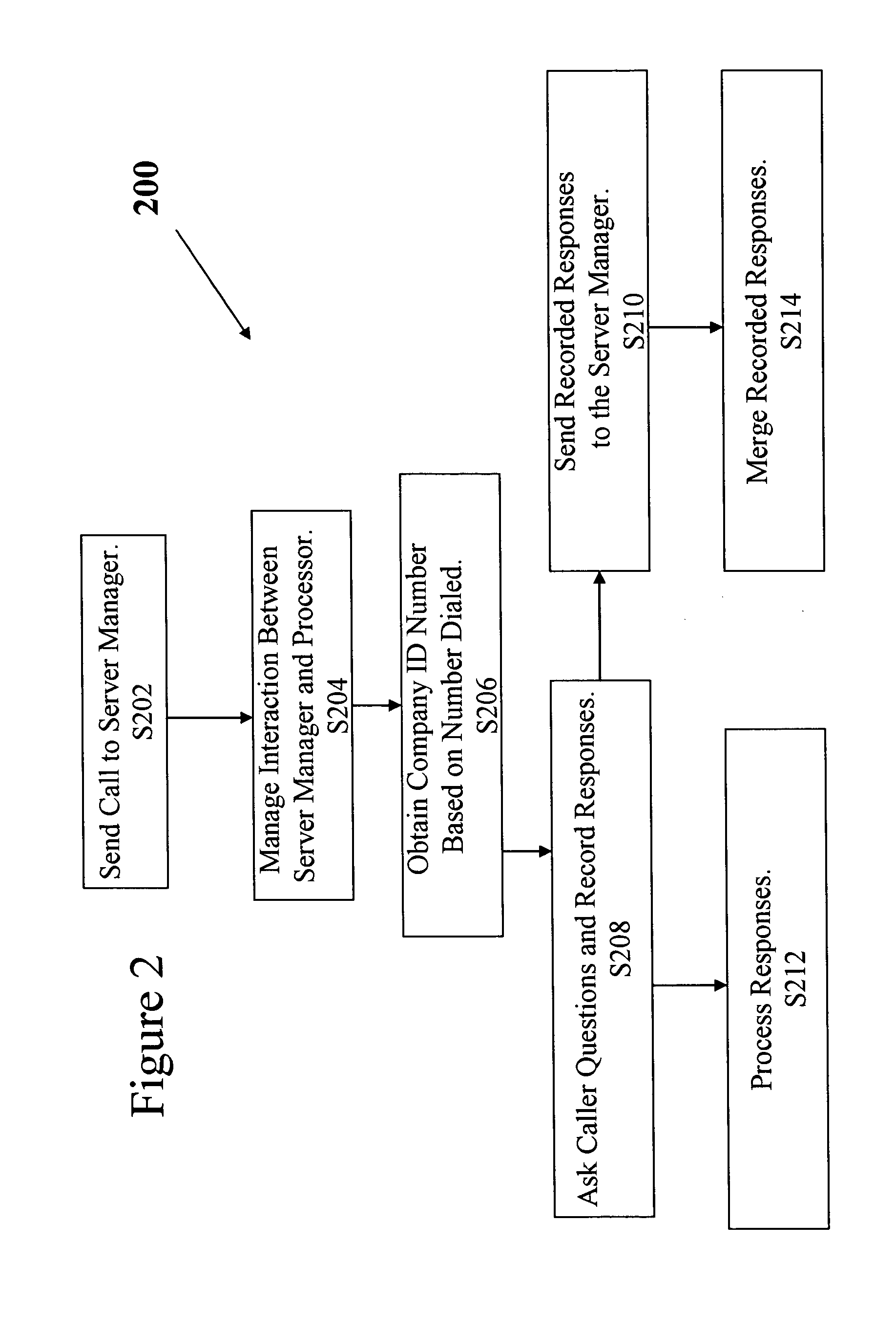 System and method for call tracking