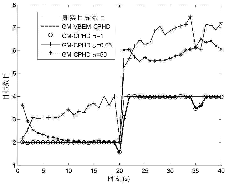 Extended Object Tracking Method Based on Variational Bayesian Expectation Maximization