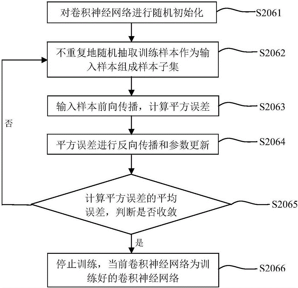 Bowel sound detection method, device and system under noisy environment