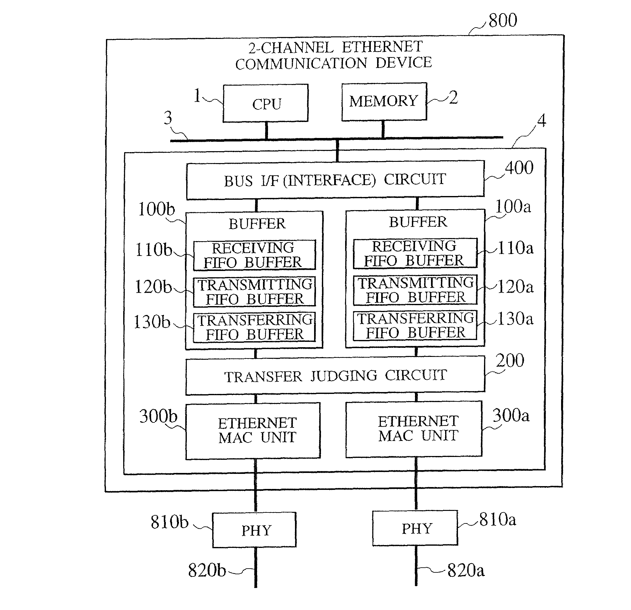 Packet communication device, packet communication system, packet communication system, packet communication module, data processor, and data transfer system