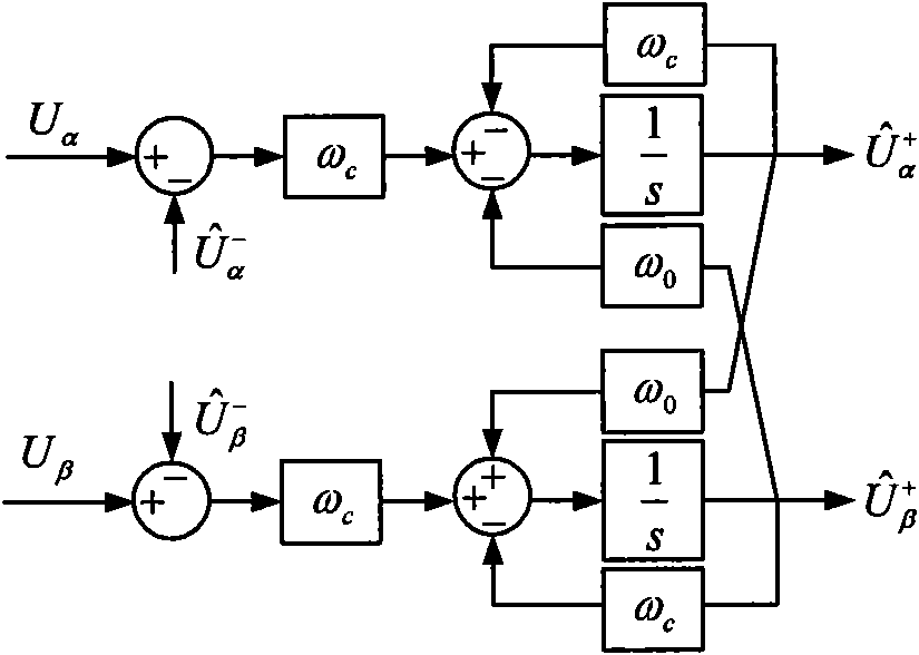 Precise phase locking method based on cross decoupling self-adaptive complex filter