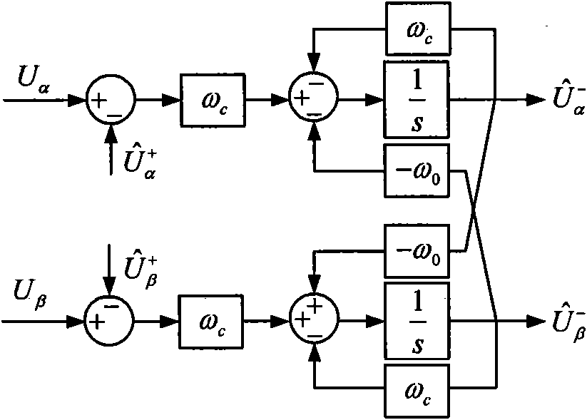 Precise phase locking method based on cross decoupling self-adaptive complex filter