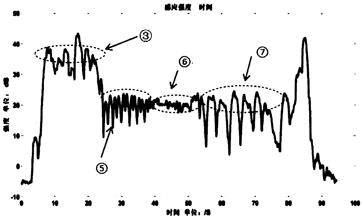 Radar-based non-contact human body breathing detection method and Radar-based non-contact human body breathing detection device