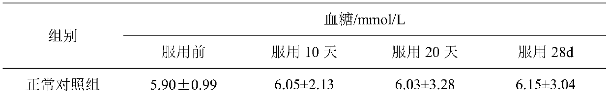 Fructus momordicae compounded sweetening agent capable of stabilizing blood sugar and preparation method of fructus momordicae compounded sweetening agent