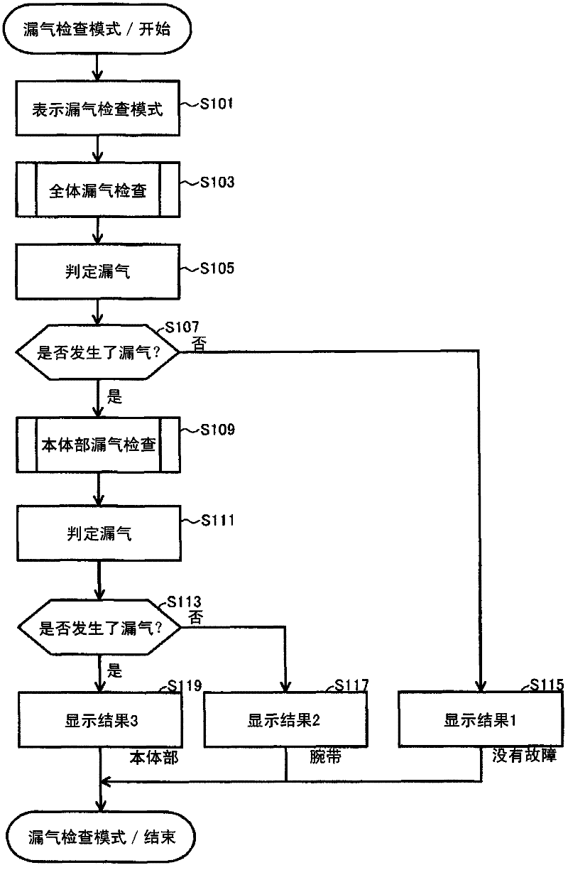 Electronic blood pressure meter adapted to enable air leakage confirmation to be performed