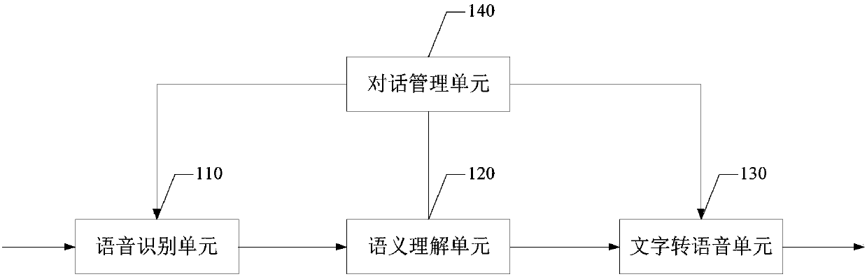 Man-machine conversation method and device, electronic device and storage medium