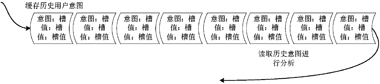 Man-machine conversation method and device, electronic device and storage medium