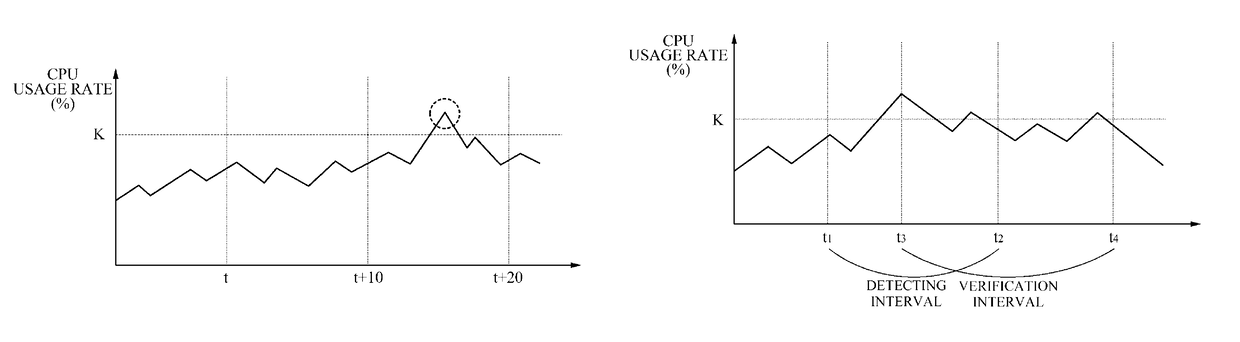 System and method for detecting and predicting anomalies based on analysis of time-series data