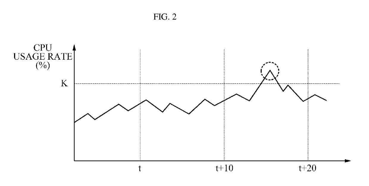 System and method for detecting and predicting anomalies based on analysis of time-series data