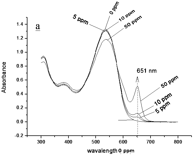 Method for recovering uranium oxide from uranium containing wastewater