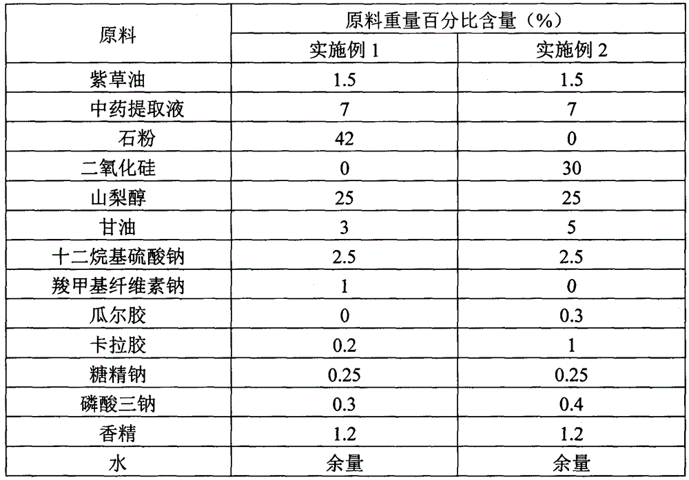 Traditional Chinese medicine toothpaste containing arnebia root oil