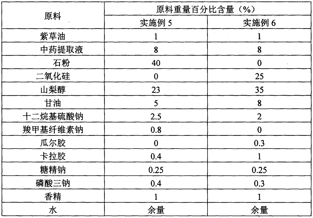 Traditional Chinese medicine toothpaste containing arnebia root oil