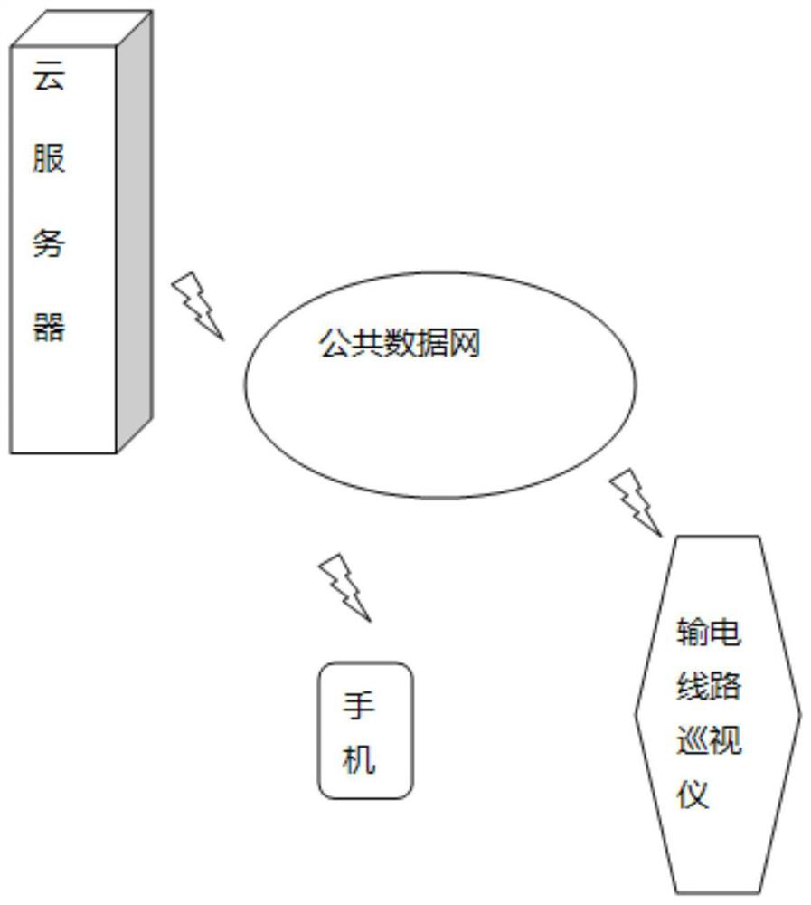 Power transmission line inspection instrument and power transmission line inspection in-place supervision system