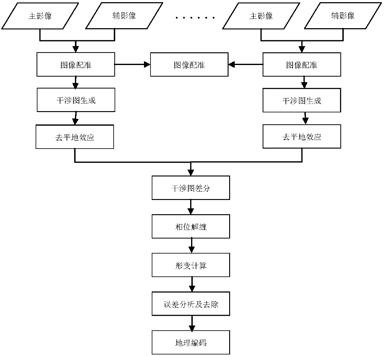 Road slope deformation detection system and method based on vehicle-mounted InSAR