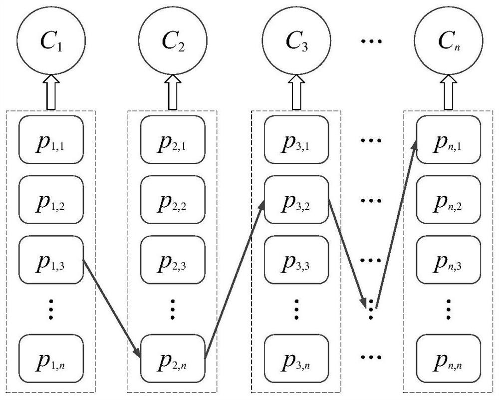 Ant colony sequencing and positioning method for circular layout in cable processing