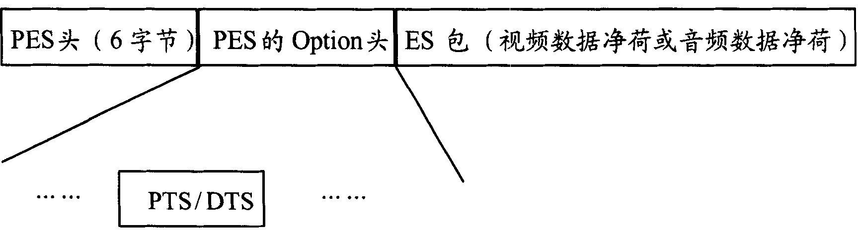 Method of converting compound protocol in multimedia broadcasting network