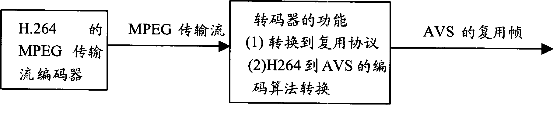 Method of converting compound protocol in multimedia broadcasting network