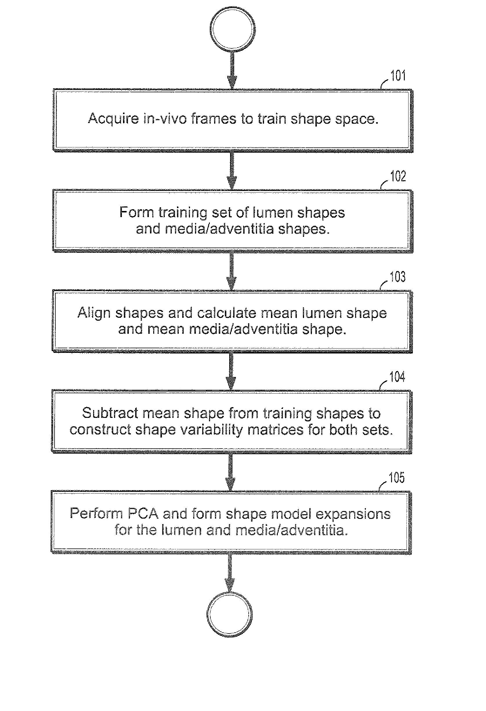 System and Method For Statistical Shape Model Based Segmentation of Intravascular Ultrasound and Optical Coherence Tomography Images