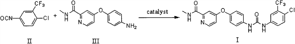 A kind of method of solid-state ball milling synthetic Sorafenib