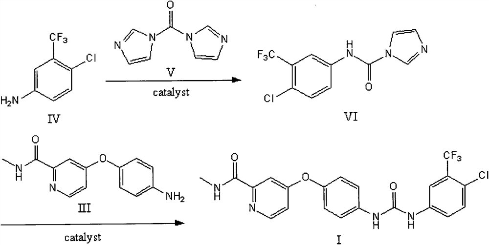 A kind of method of solid-state ball milling synthetic Sorafenib