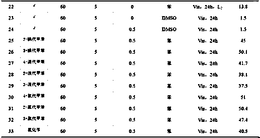 Method for preparing ester by catalyzing halogenated aromatic and carbonyl source through non-transition metal under visible light