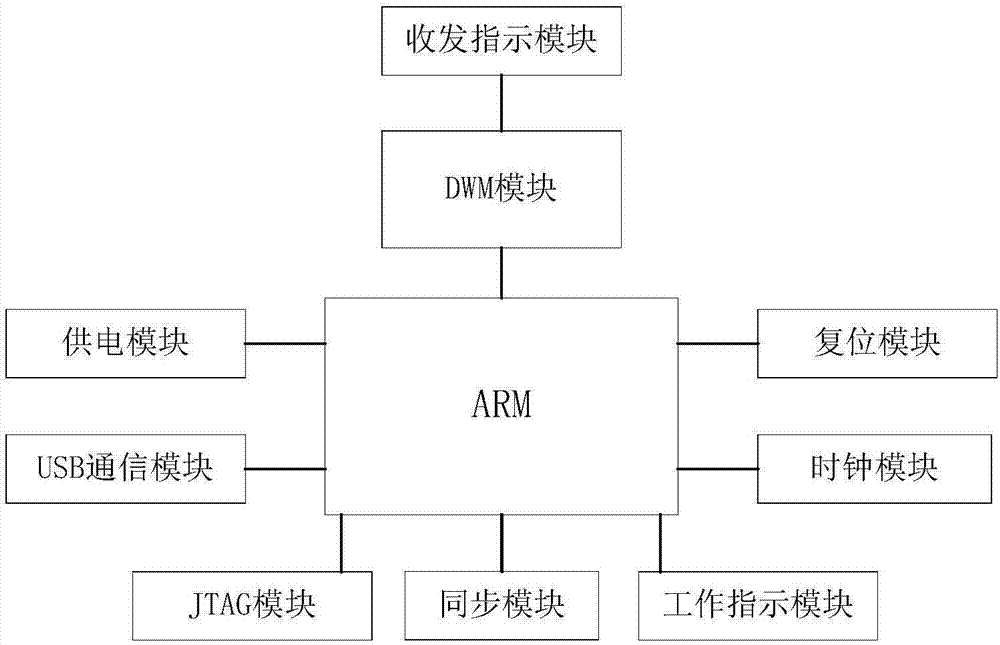 UWB-based positioning device and railway station children positioning method