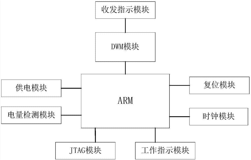 UWB-based positioning device and railway station children positioning method