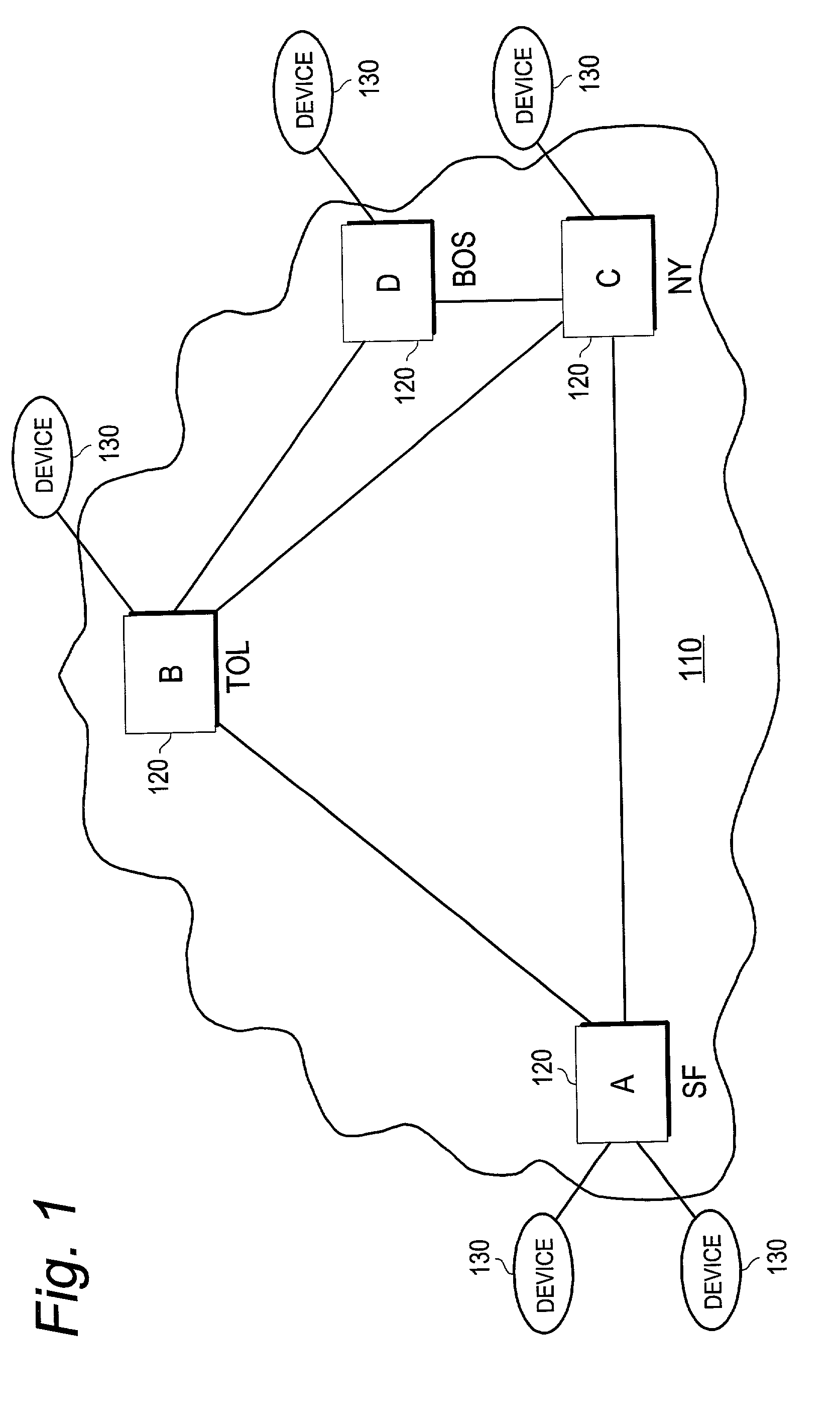 Link aggregation