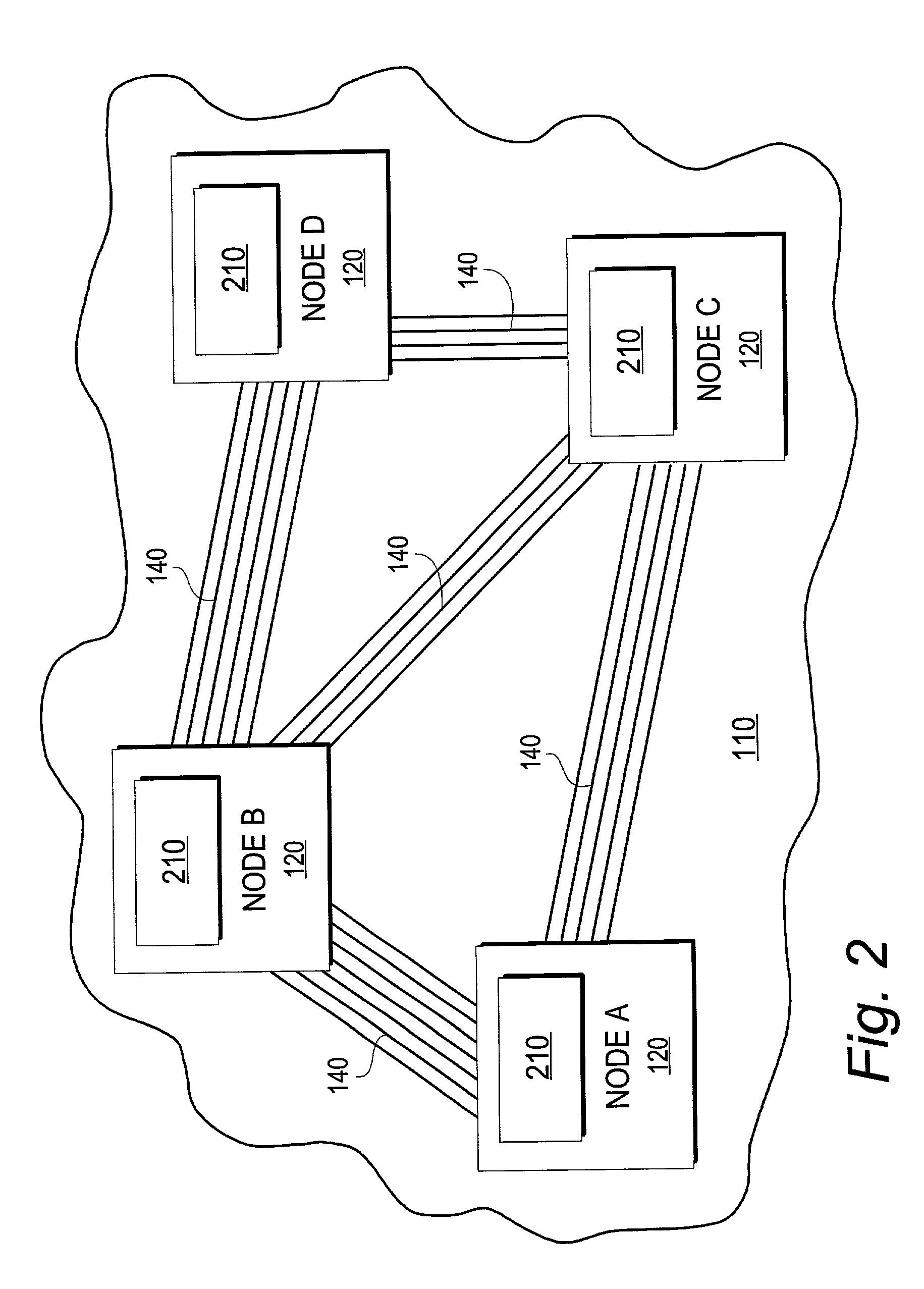 Link aggregation