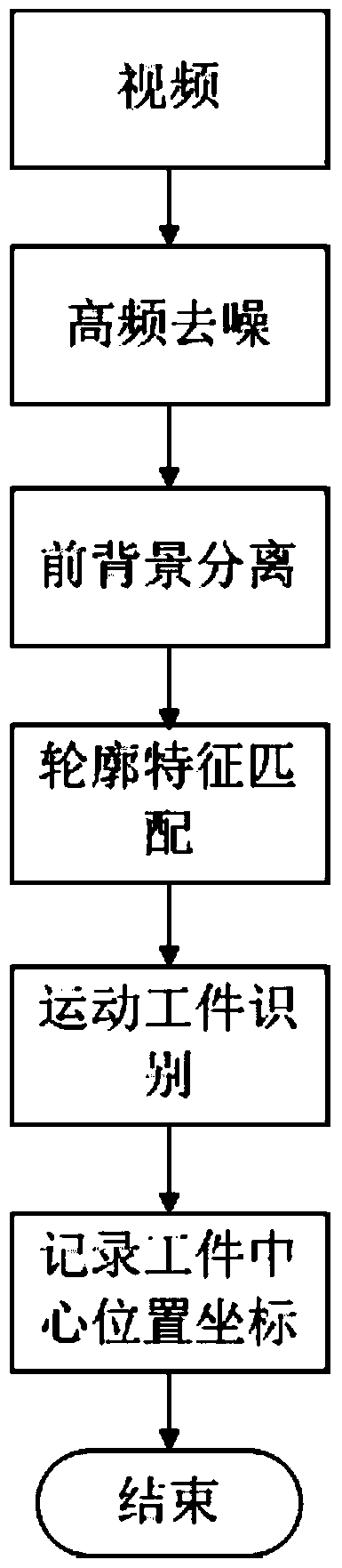 A workpiece position tracking and positioning method and positioning system