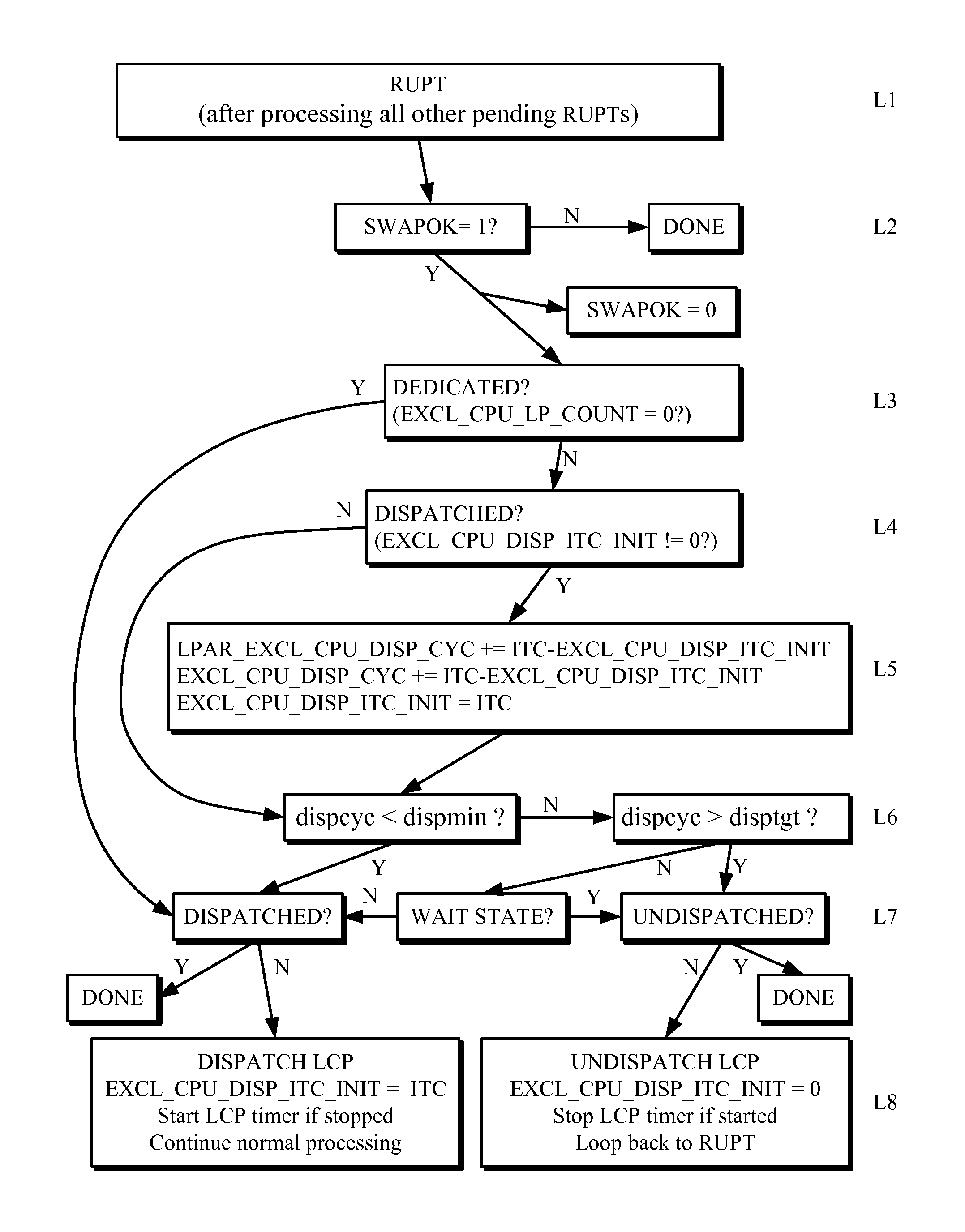 Processor exclusivity in a partitioned system