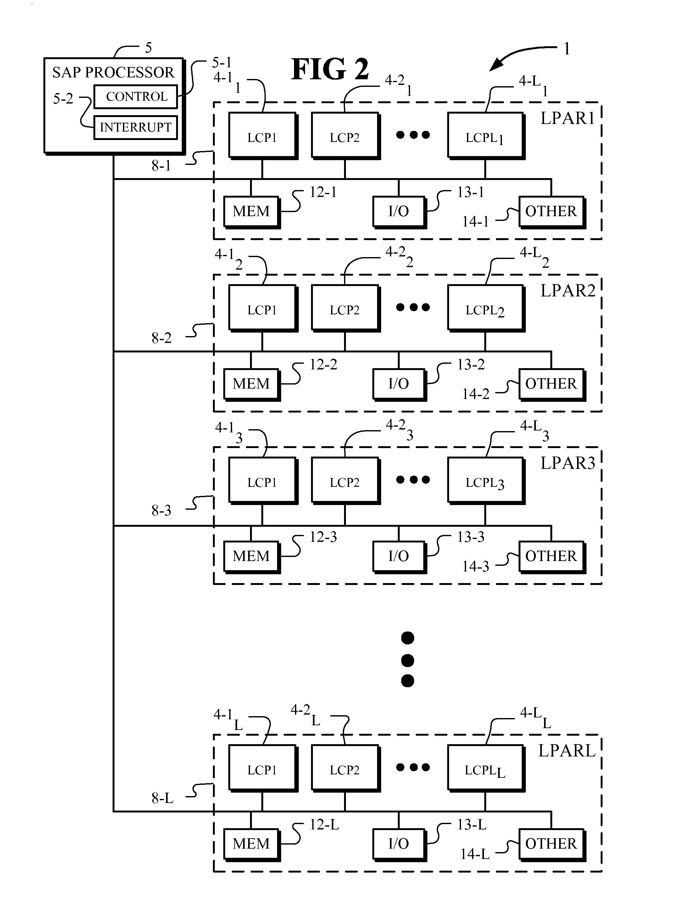 Processor exclusivity in a partitioned system