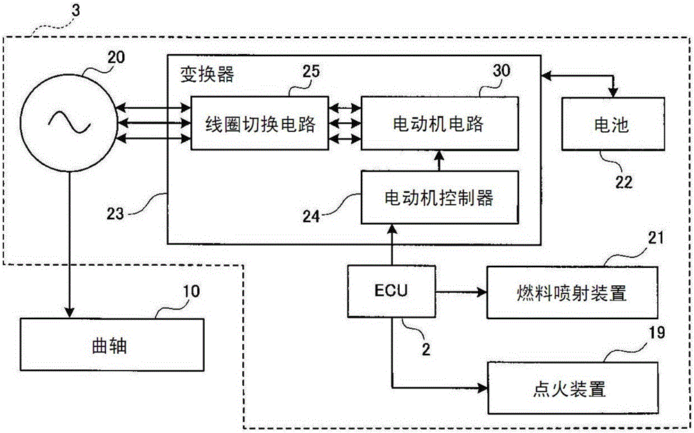 Engine start control system